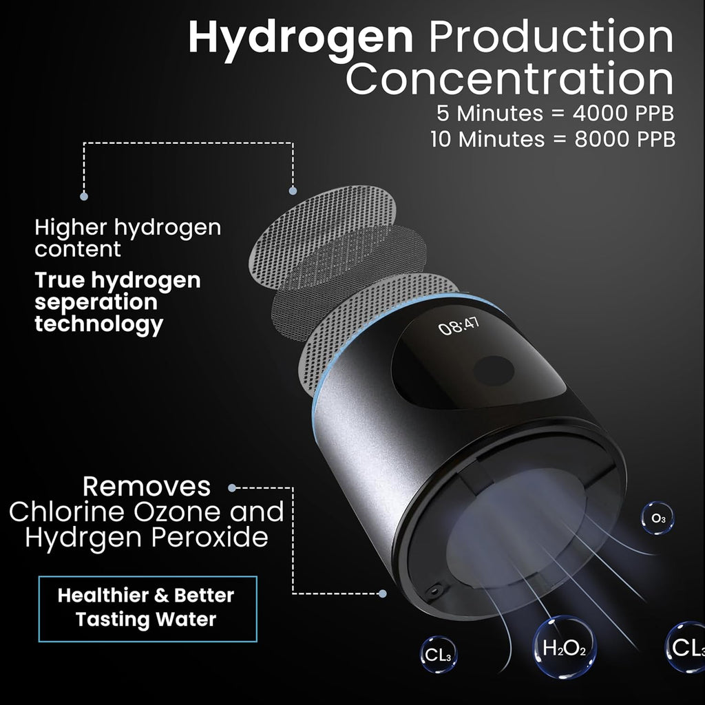 Hydrogen Pro Water Bottle – 8000PPB H2, SPE/PEM, OLED Display, Dual Mode (5/10 Min), USB-C Rechargeable – Portable Hydrogen Generator for Wellness, Recovery, Gym & Gift (Black)