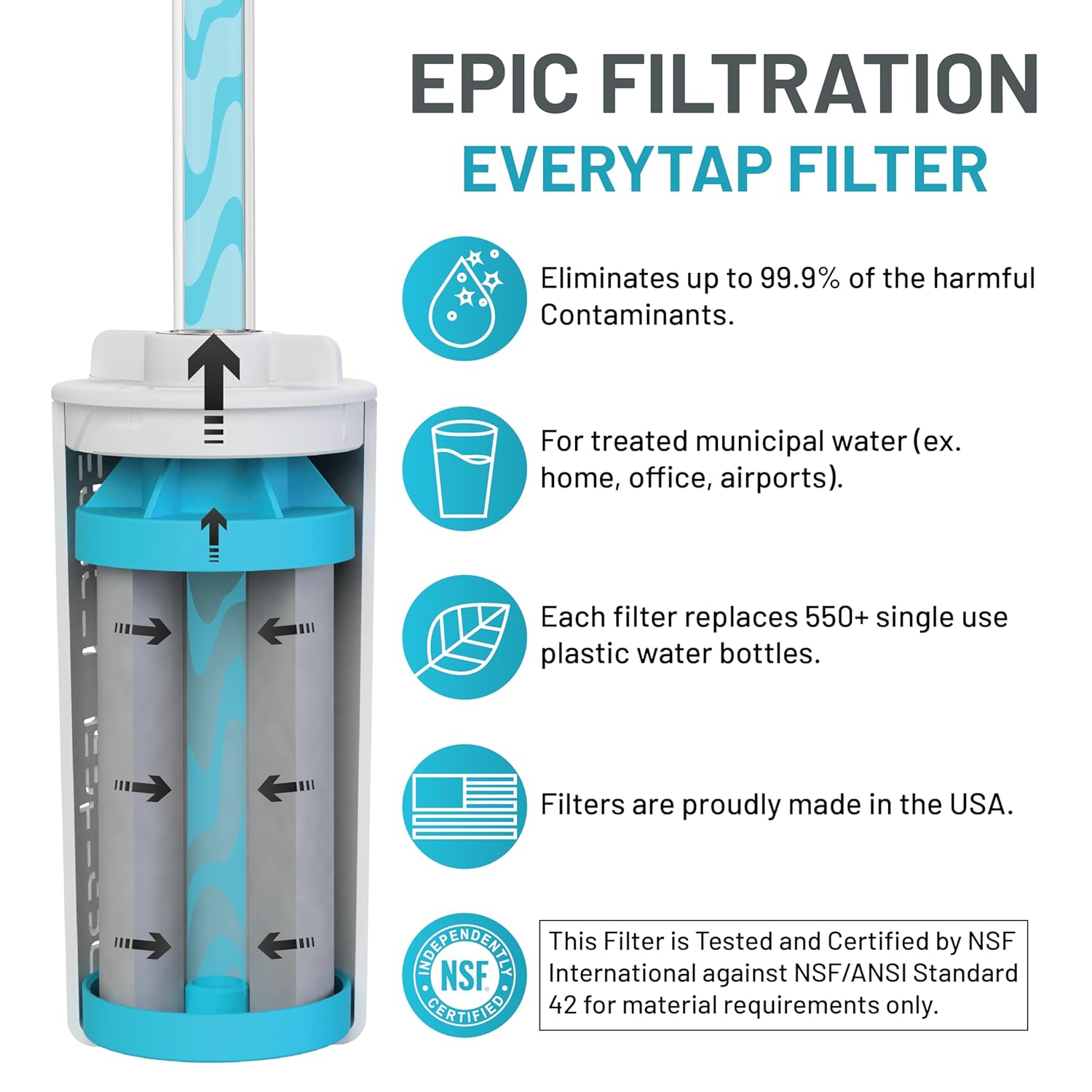 Epic Water Filters The Answer | Water Bottle Filter System Compatible with Hydro Flask/Yeti/Iron Flask/Simple Modern/Hydro Cell | USA Made Filter Removes 99.9% of Tap Water Contaminants